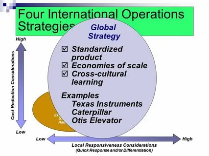 Global strategy