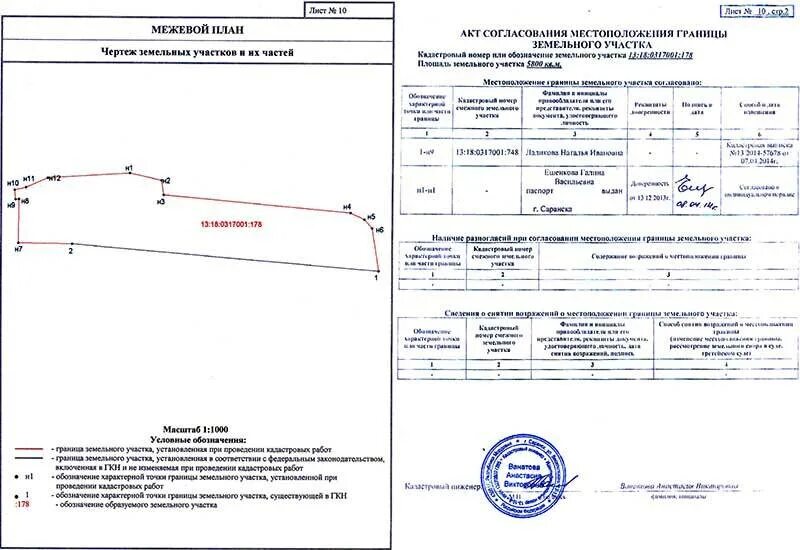 Межевой план земельного участка образец акт согласования. Образец акта межевания земельного участка с соседями. Акт о межевании земельного участка подпись соседей. Межевой план акт согласования границ образец. Межевание согласие соседа