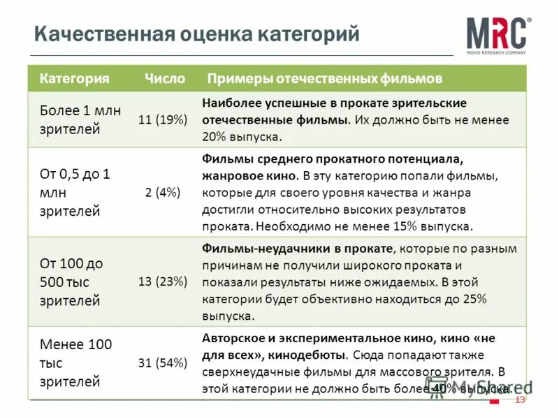 Средняя качественная оценка. Средняя качественная оценка