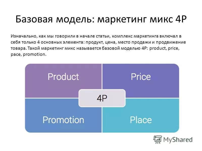 4p в маркетинге. Модель 4p маркетинг. Модель 4p маркетинг. Маркетинг микс. 4p в маркетинге пример.