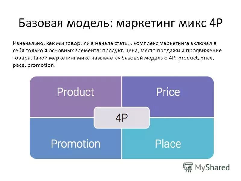 Является базовой моделью. Комплекс маркетинга маркетинг микс. Модель 4 р в маркетинге. Концепция маркетинг микс. Модель маркетинг микс 4р.