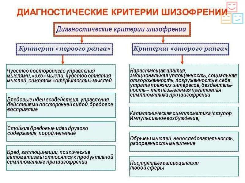 Какие нарушения относятся к множественным