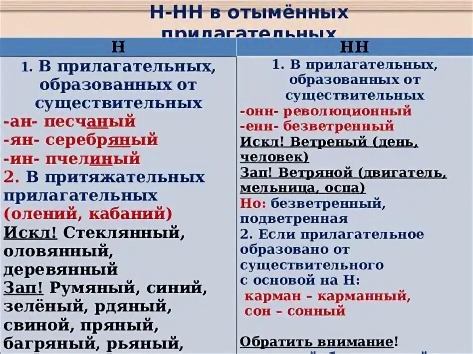 Н нн в прилагательных в таблицах. Н и нн в отыменных прилагательных. правописание суффиксов отыменных прилагательных. две нн в отымённых прилагательных. н-нн в отыменных прилагатель.