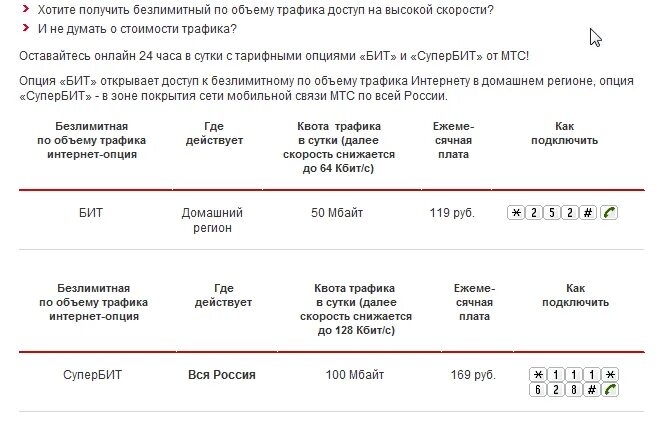 Комбинация подключить интернет. Опция безлимитный интернет МТС. Подключить безлимитный интернет на МТС. Код на безлимитный интернет МТС. Как настроить безлимитный интернет на МТС.