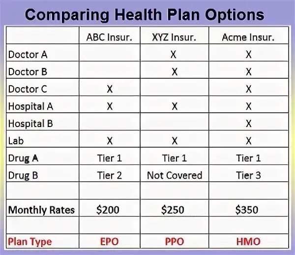 Health comparative