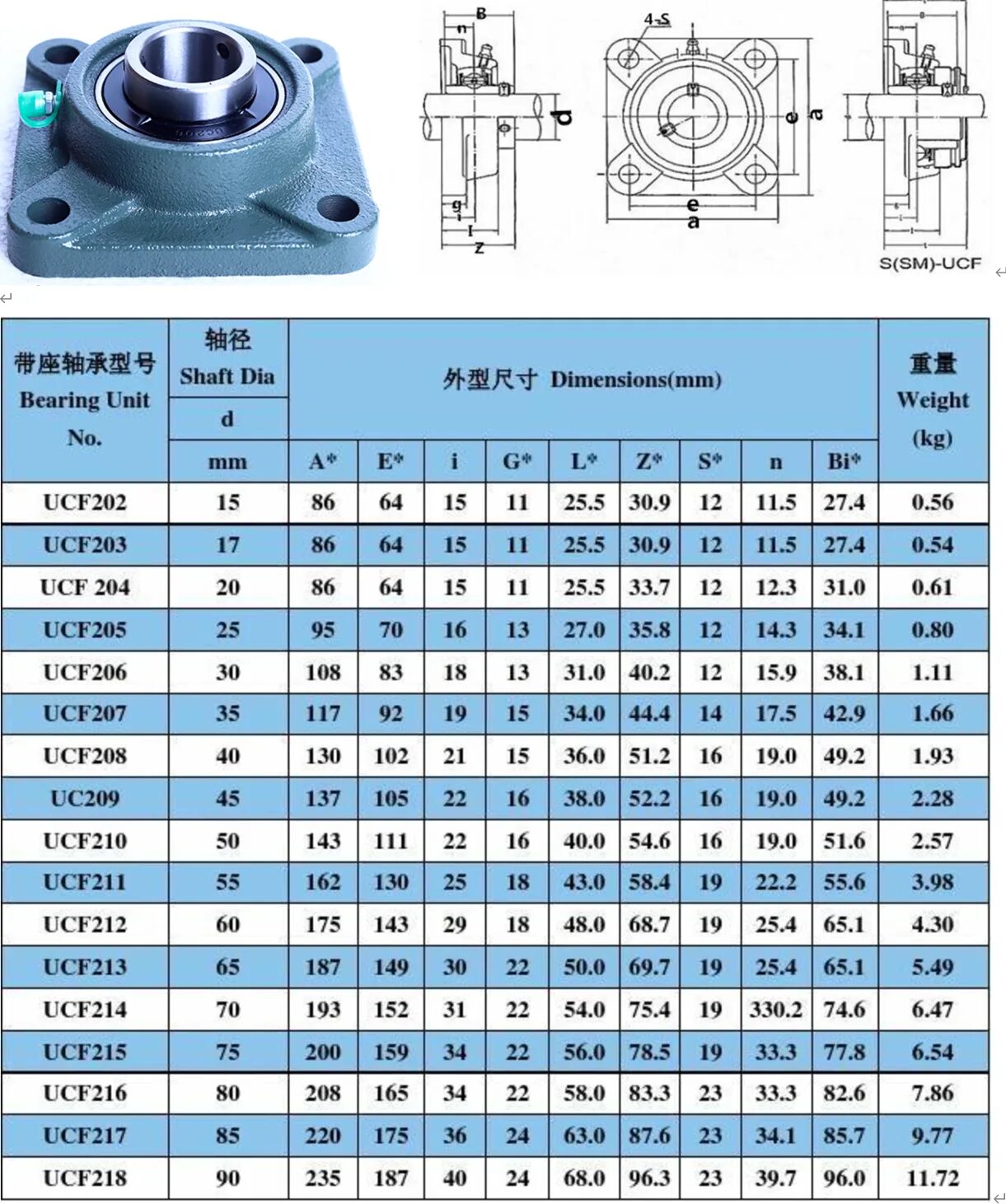 подшипниковый узел isb ucfl205. узел подшипниковый ucfl205 ecoline isb 700002173. подшипниковый узел характеристика. подшипник корпусной ucf 206 размеры. подшипниковая опора ucp 205.