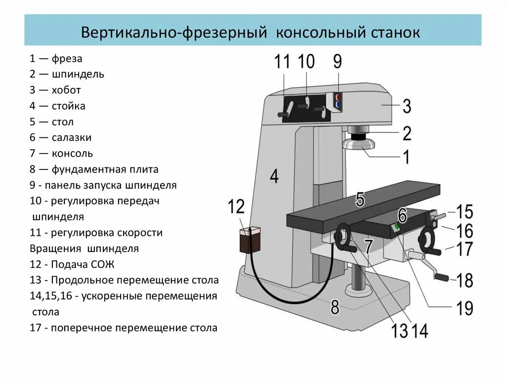 Регулировка чисел
