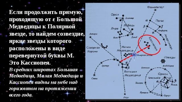Определите координаты звезд льва. Движение малой медведицы вокруг полярной звезды. кассиопея полярная звезда расположение. большая медведица в северном полушарии. расположения большой и малой медведицы кассиопеи.