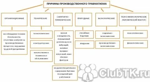 Классификация причин ошибок