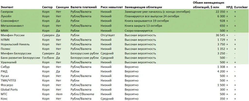 Сайт нрд новости по белорусским еврооблигации. Рейтинг банков беларуси 2020. Еврооблигации на московской бирже. Сайт нрд новости по белорусским еврооблигации. Сайт нрд новости по белорусским еврооблигации.