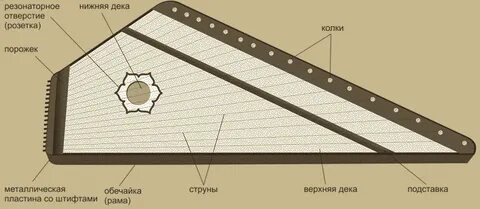 Уак называется