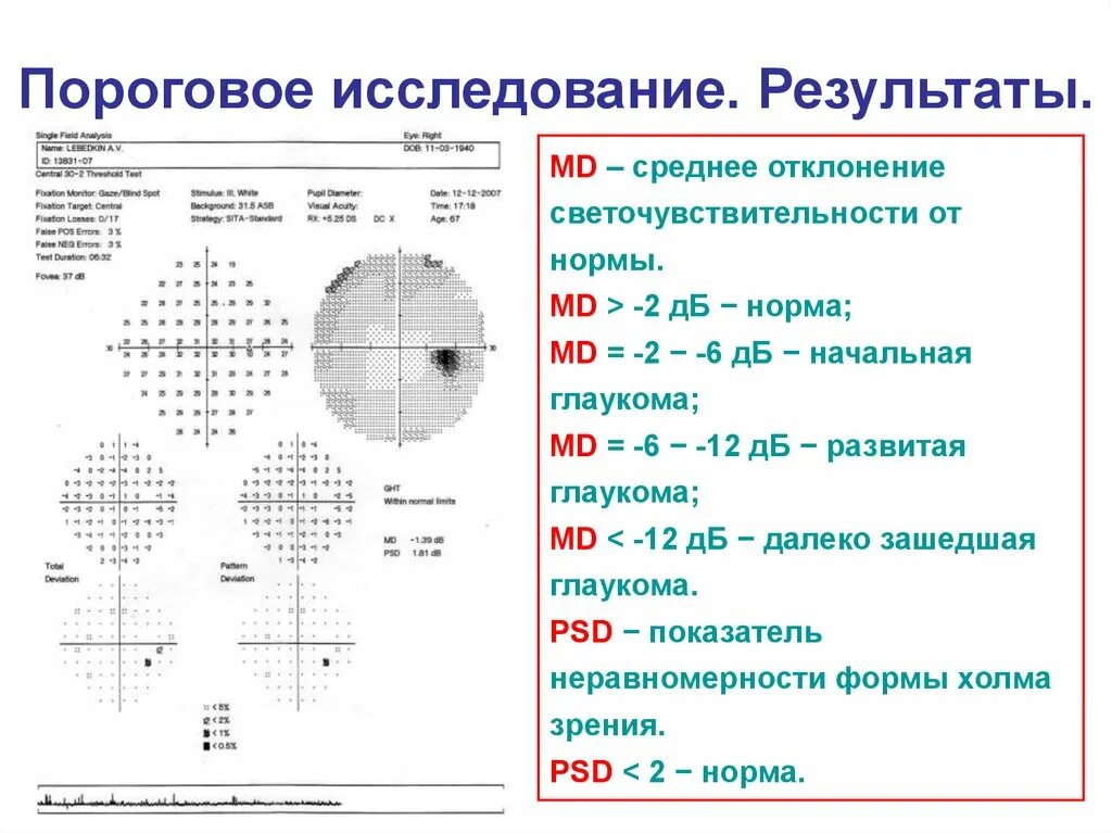Определение площади поле зрения лабораторная пример Клиническая периметрия в диагностике и мониторинге глаукомы Страница 2 из 9