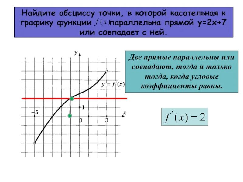 Касательная к графику функции. Касателтная к граыику функции параллельная прямой. Найдите абсциссы точек в которых. Касательная параллельна графику функции.