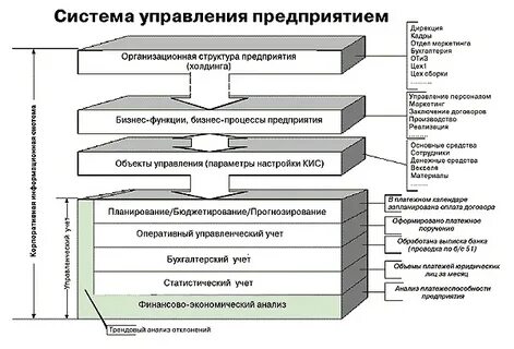 Эталон управления