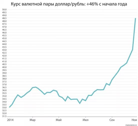 125 долларов в рублях. Курс доллара. Курс рубля. Dòlr Qurs. Курс доллара курс доллара к рублю.