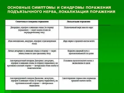 Поражение черепных нервов