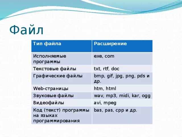 Что такое текст файл. Файлы с расширением txt. Текстовые файлы расширения. Записываются в текстовый файл с расширением txt. Doc Тип файла.