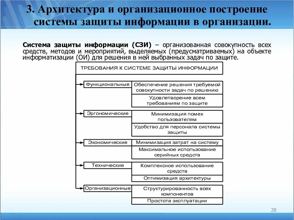 Сзи защита информации. 4. система защиты информации и ее структура.. этапы построения системы информационной безопасности предприятия. организация защиты информации в учреждении. основные требования к комплексной системе защиты информации.