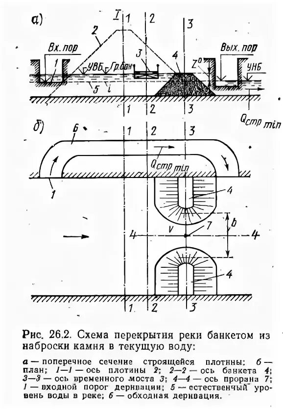 белопорожская гэс в карелии. фронтальный способ перекрытия русла. карелия кемская гэс. схема пионерного способа перекрытия русла. красногорская малая гэс-2.