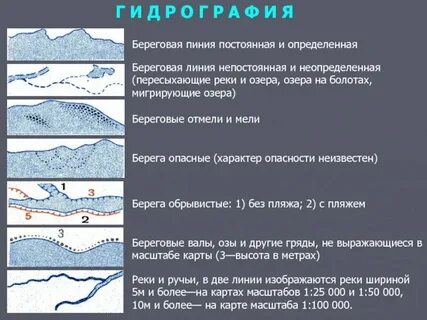 Близко от берега вид связи