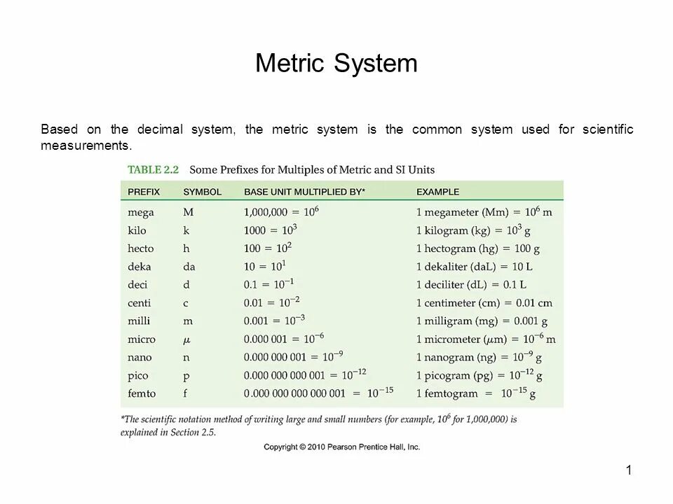 Unit system metric. Table of measurements. metric system. unit of measure. metric units.