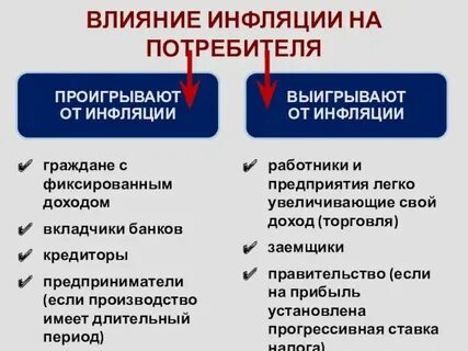Влияние экономики на бизнес