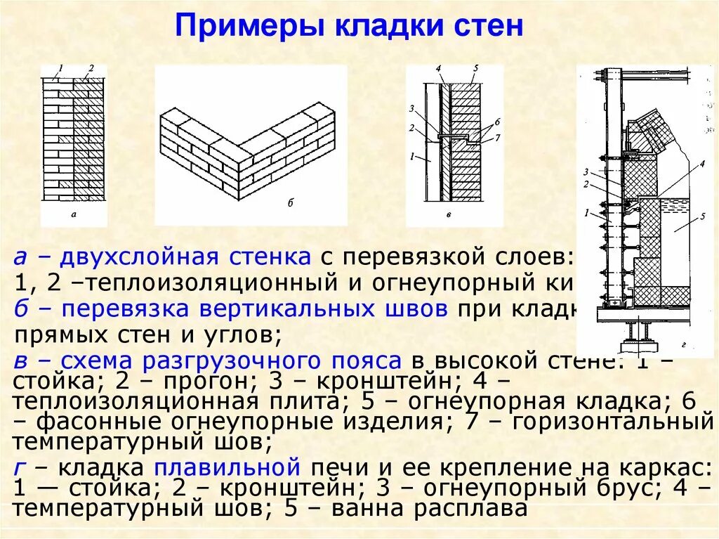 Толщина шва кирпичной кладки. Толщина шва кладки кирпича. Огнеупорная кладка кирпича схема. Толщина шва кладки кирпича в печи. Толщина шва в кирпичной кладке.