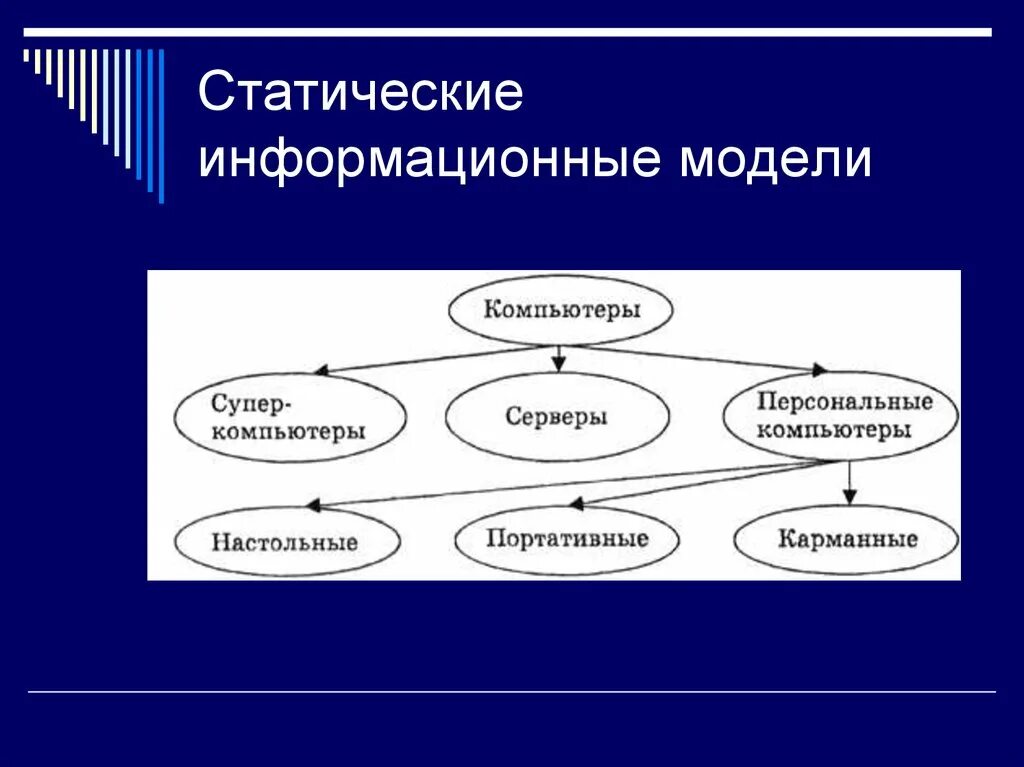 Информационная модель рисунок. Статические информационные модели. Информационное моделирование статическая модель. Системный подход в моделировании. Информационная модель фото.