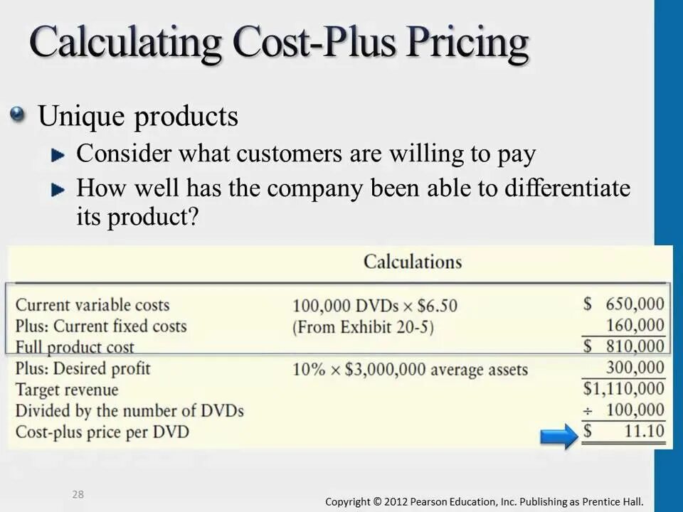 What is pricing. Cost calculation. cost plus pricing. product cost. product cost formula.