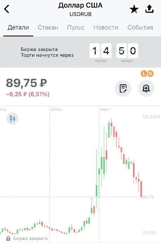 Куда пойдет доллар в ближайшее время. Курс рубля к доллару на сегодня. Куда идет доллар. Куда пойдет доллар. Куда пойдет доллар.