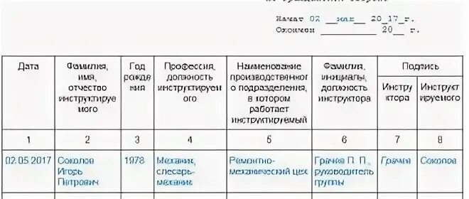 Форма журнала инструктажа по чс