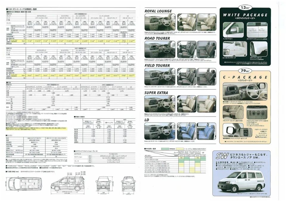 Toyota hiace технические характеристики. Toyota Town Ace габариты кузова. Размер кузова Тойота Таун айс грузовик. Toyota Town Ace Noah габариты. Габариты Тойота Таун айс Ноах 2000 года.