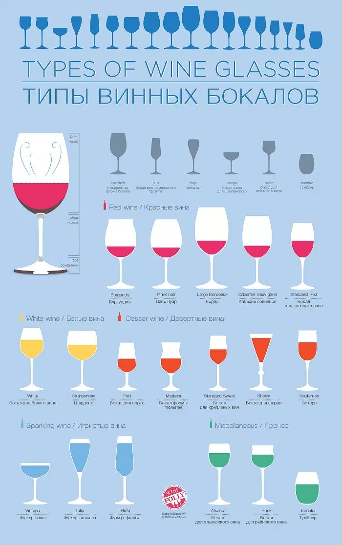 Wine types