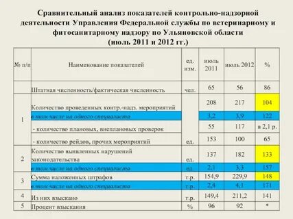 Контрольные индикаторы
