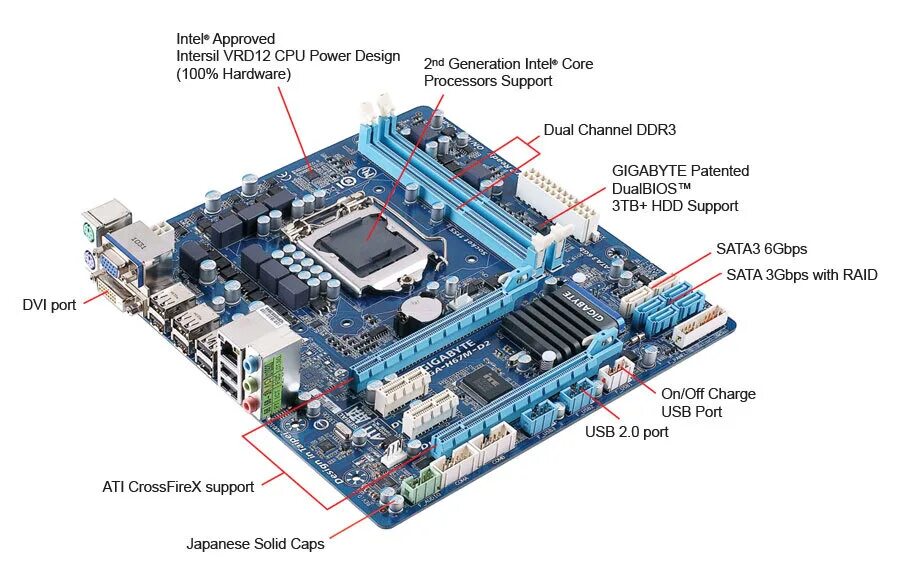 Сборка материнской платы gigabyte. Gigabyte ga-h67m-d2. Gigabyte ga-h67m-d2-b3. Гигабайт h67m d2 b3. Gigabyte ga-h61m-d2-b3.