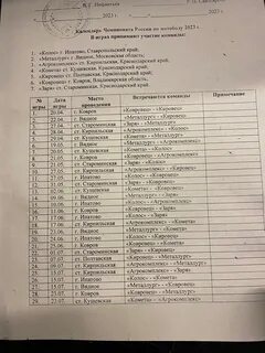 Мотобол чемпионат 2023
