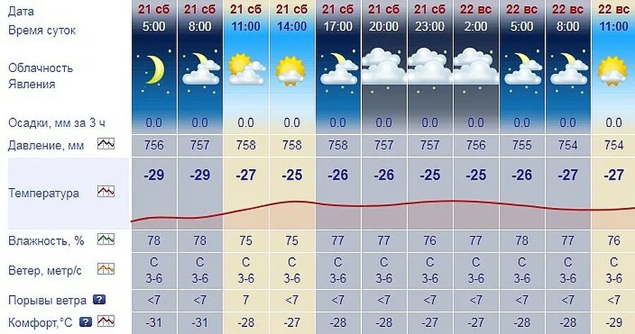 Погода февраль 23 года. Облачность 16 января. Крещенские Морозы 2023 погода. Метеопрогноз на завтра. Фото прогноз ветра.