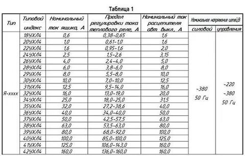 Какие бывают номиналы автоматов