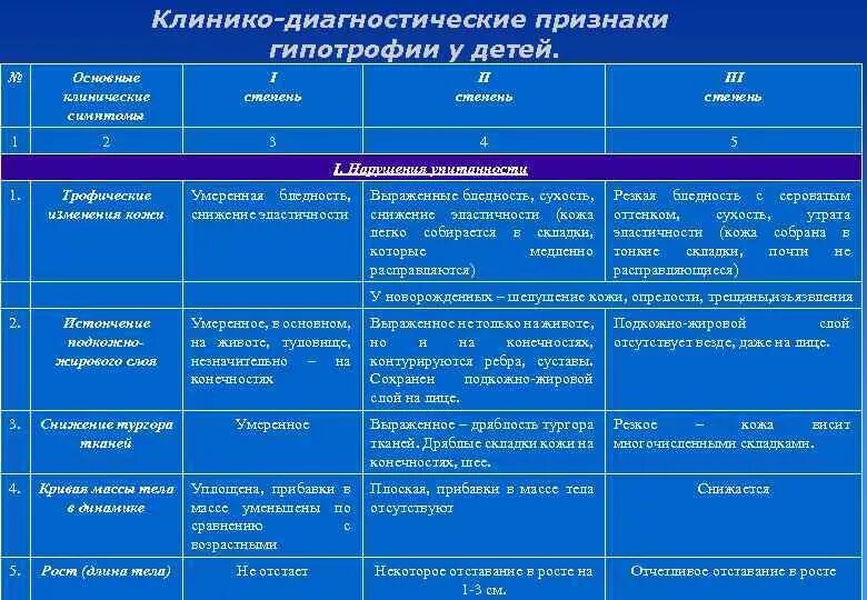 Косвенные признаки митрального стеноза. Гипертрофия лж на экг. Экг критерии гипертрофии желудочков. Гипертрофия миокарда левого желудочка. Косвенный признак гипертрофии.