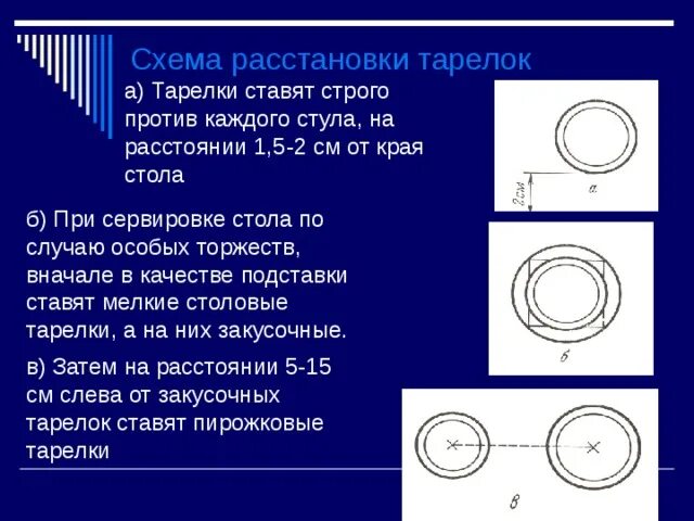 Схема расстановки тарелок. Схема расстановки тарелок при сервировке. Расстояние тарелок и приборов от края стола. Правила расстановки тарелок на столе. Расстояние от до края стола