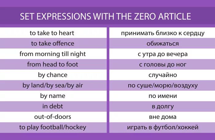 Expressions на русский