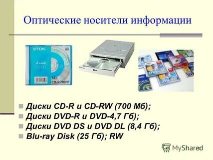 Информация о современных информационных носителях компакт диске