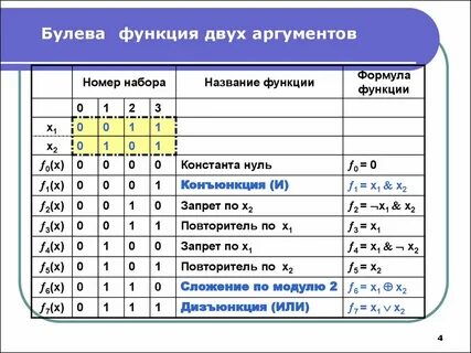 Вычисления логических функций