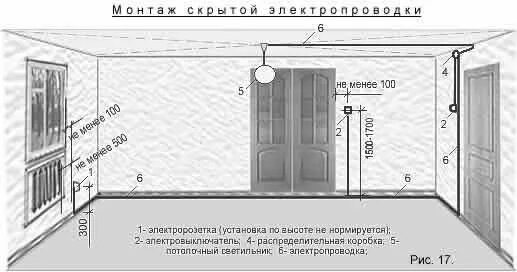 На каком расстоянии устанавливать выключатели