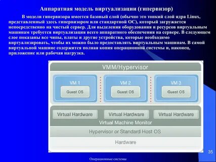 Гипервизор это