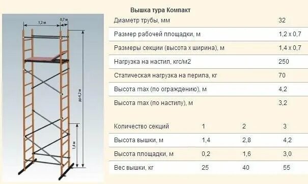 Эксплуатация лесов высотой до 4 метров