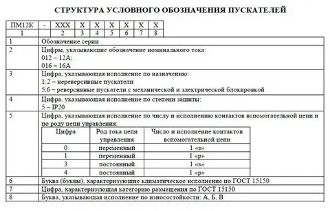 Пм расшифровка