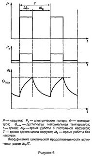 Метод постоянных нагрузок