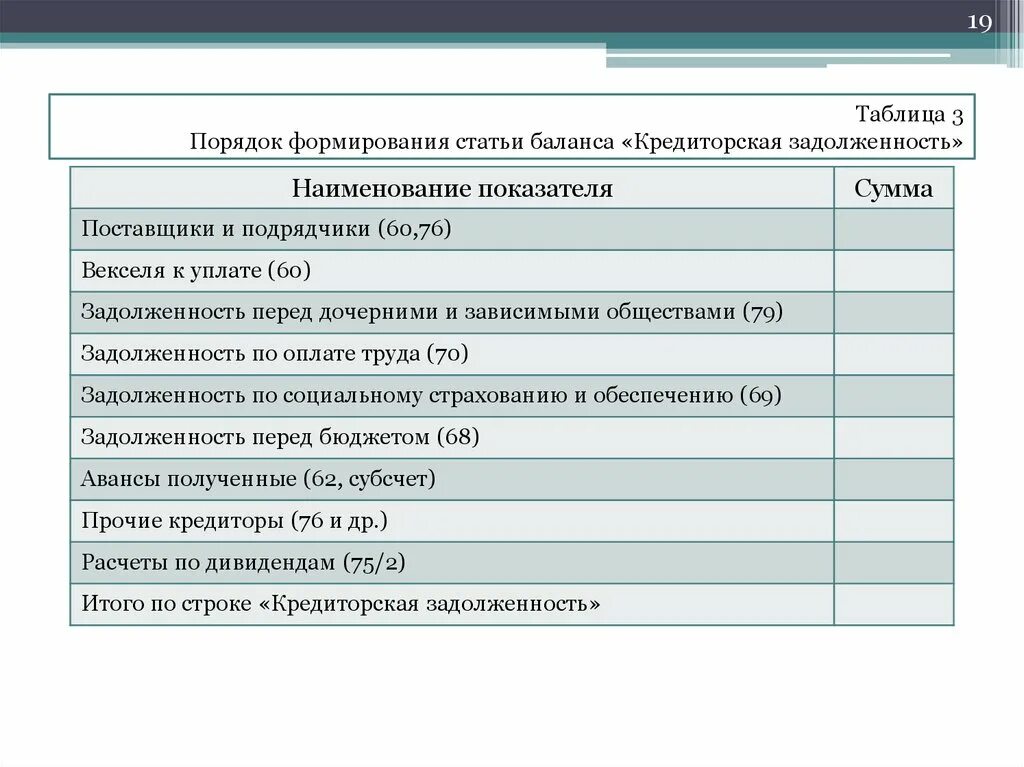 Кредиторская задолженность разделы баланса. Задолженность перед дочерним обществом. Баланс статьи кредиторская задолженность. Задолженность перед дочерними и зависимыми обществами. Регулирующие статьи баланса.