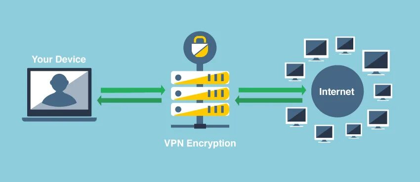 VPN. Мани VPN. VPN бизнес идея. Опасность использования VPN.